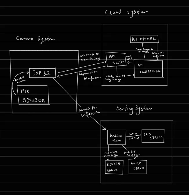 A diagram of a cloud system Description automatically
generated