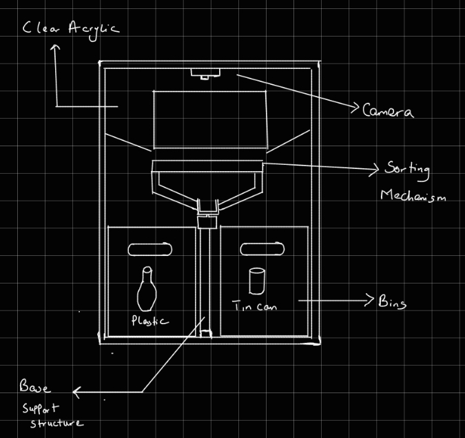 Week 17 -- UX and User Testing