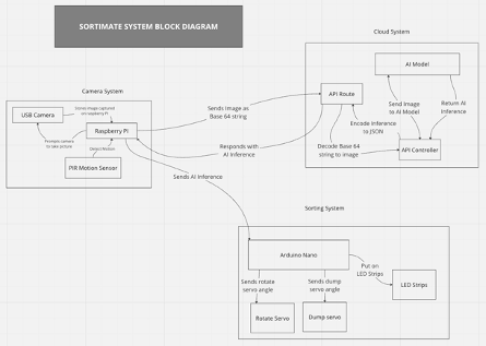 Week 23 -- Camera System Overhaul